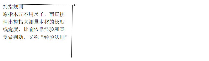 利用拇指規(guī)則來(lái)做視覺呈現(xiàn)