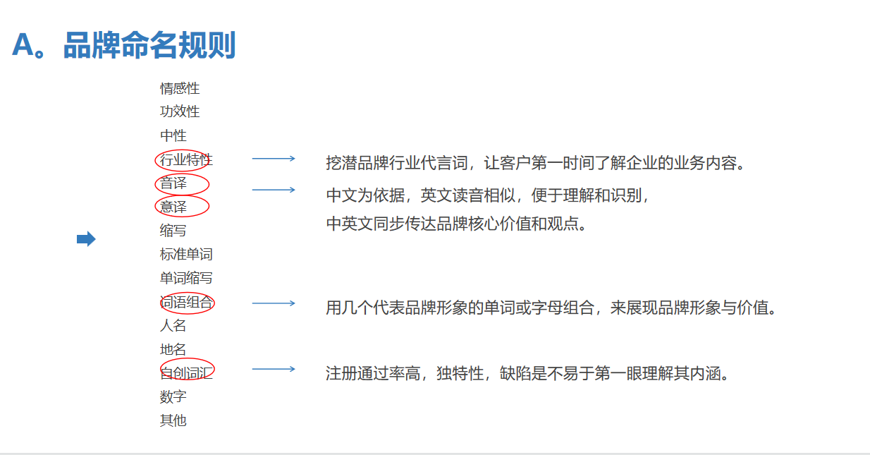安智杰的品牌命名提升了品牌形象傳遞了產(chǎn)品價值